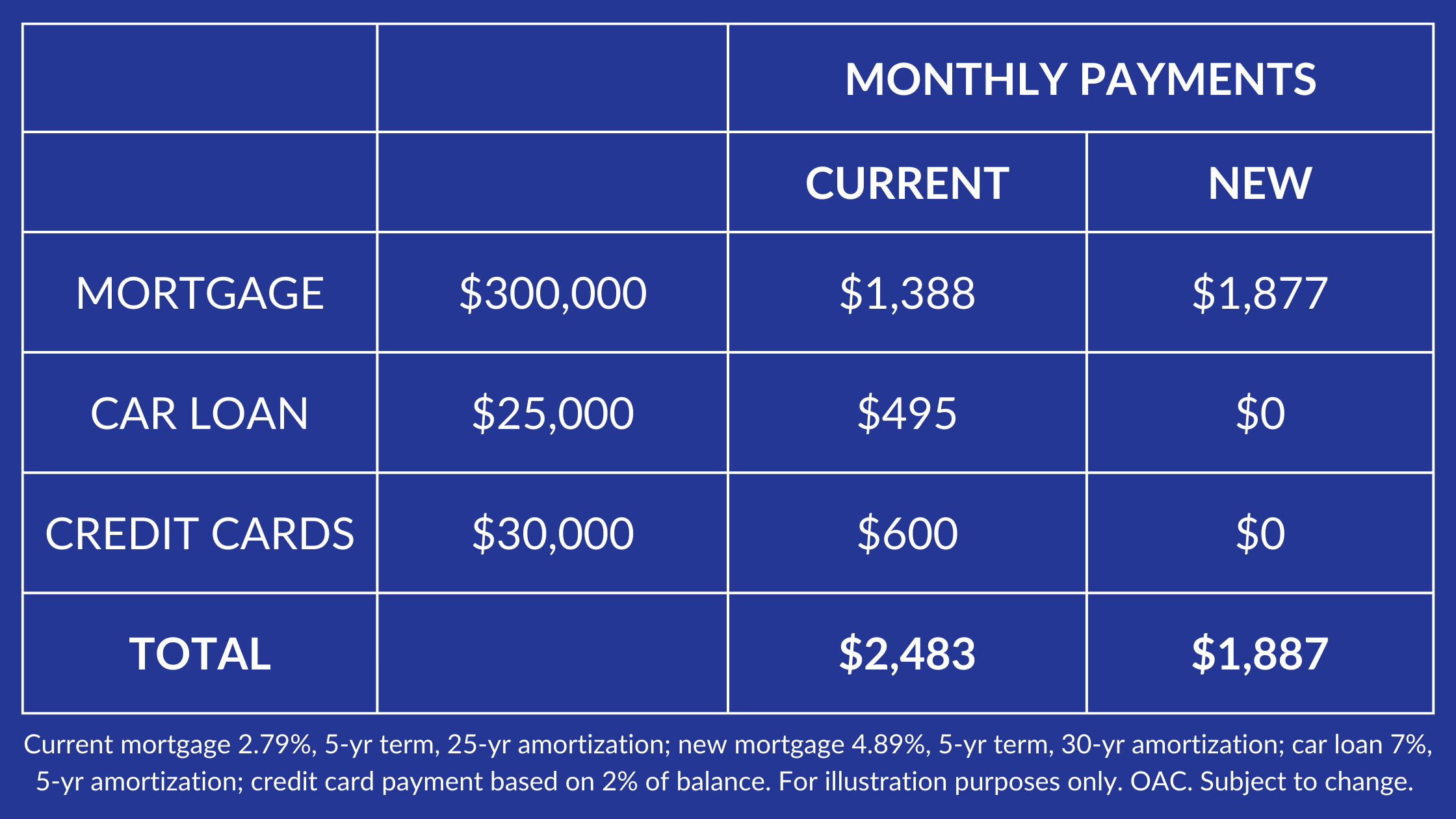 Personalized Paydown Plan